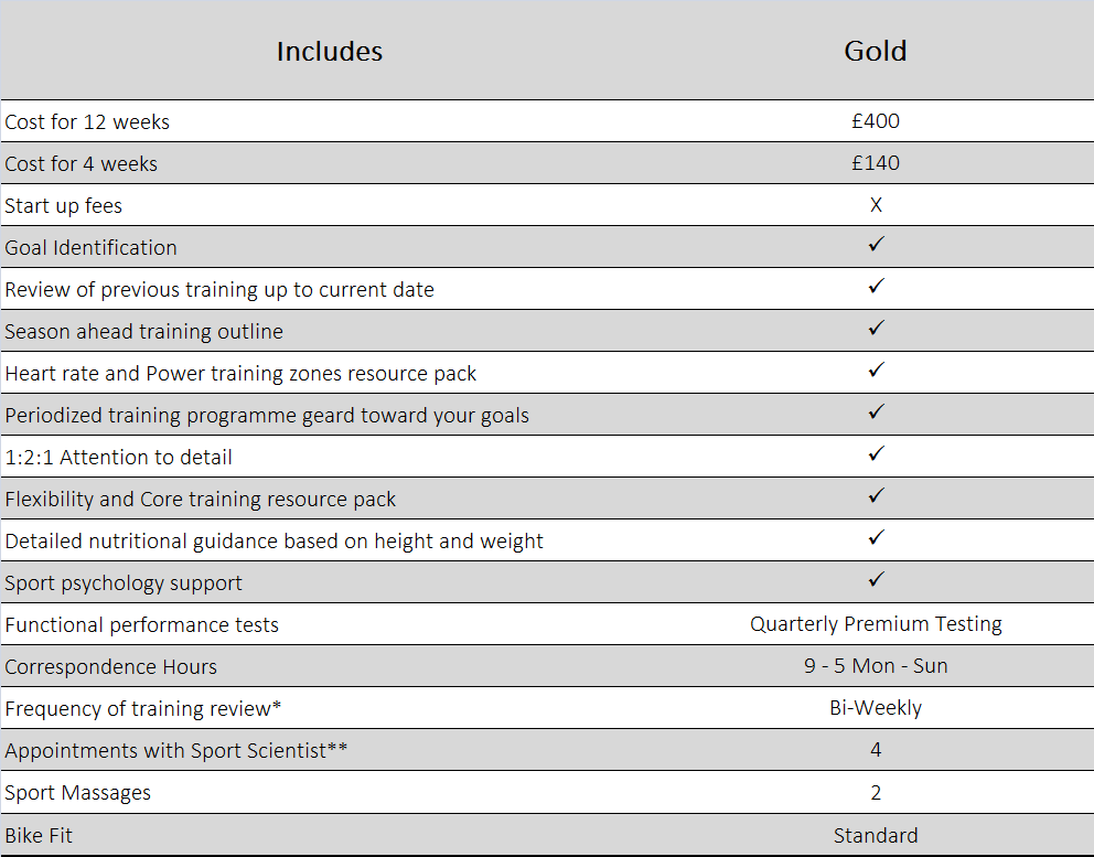 Gold Plan